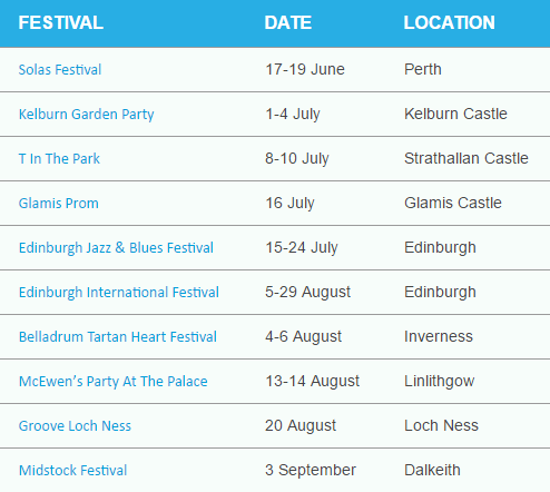 Festival Dates 
