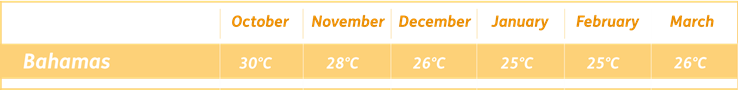 The Bahamas Winter Temperature Guide