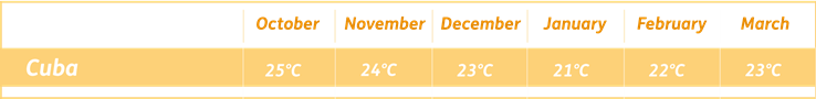 Cuba Winter Temperature Guide
