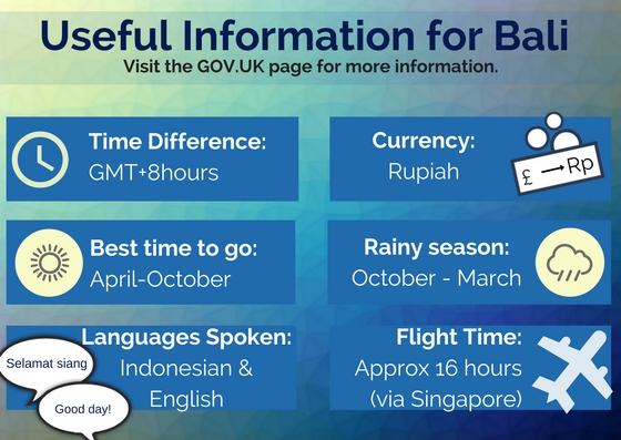 Bali Travel Information
